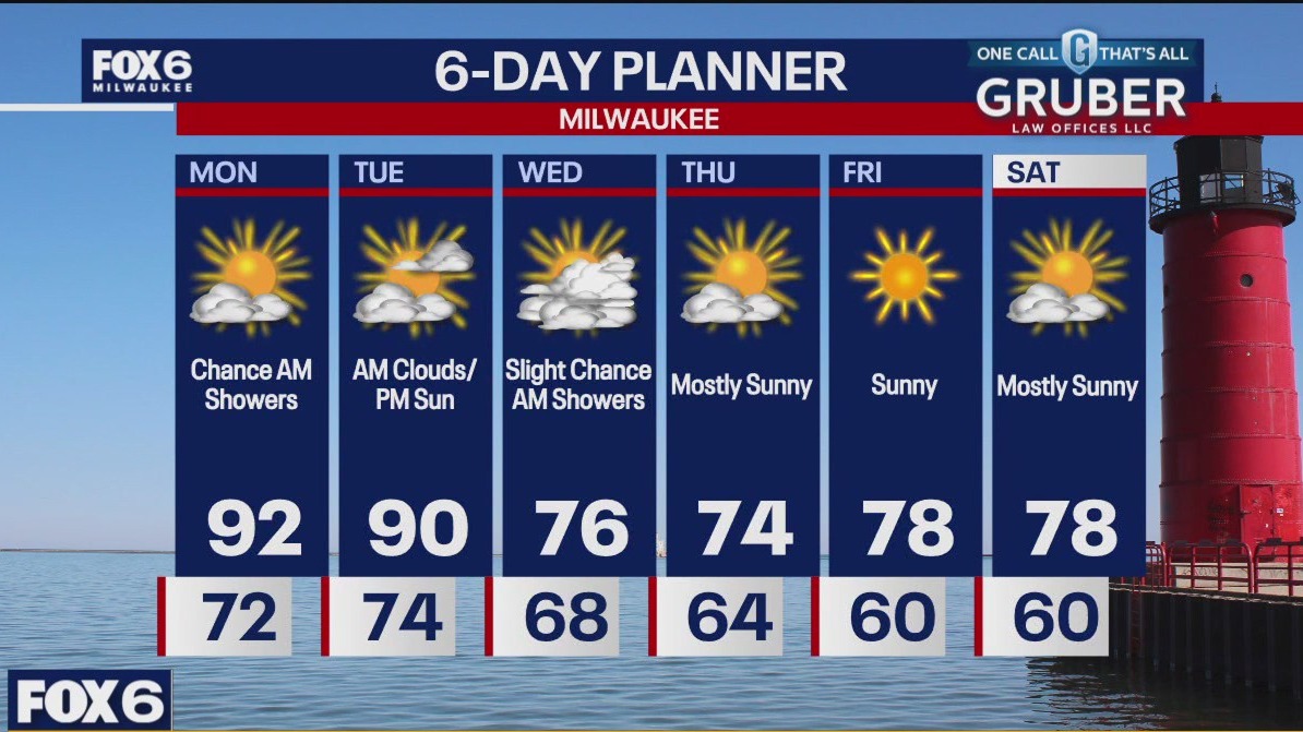 Weather webcast with Rob Haswell