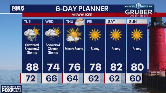 Weather webcast with Rob Haswell