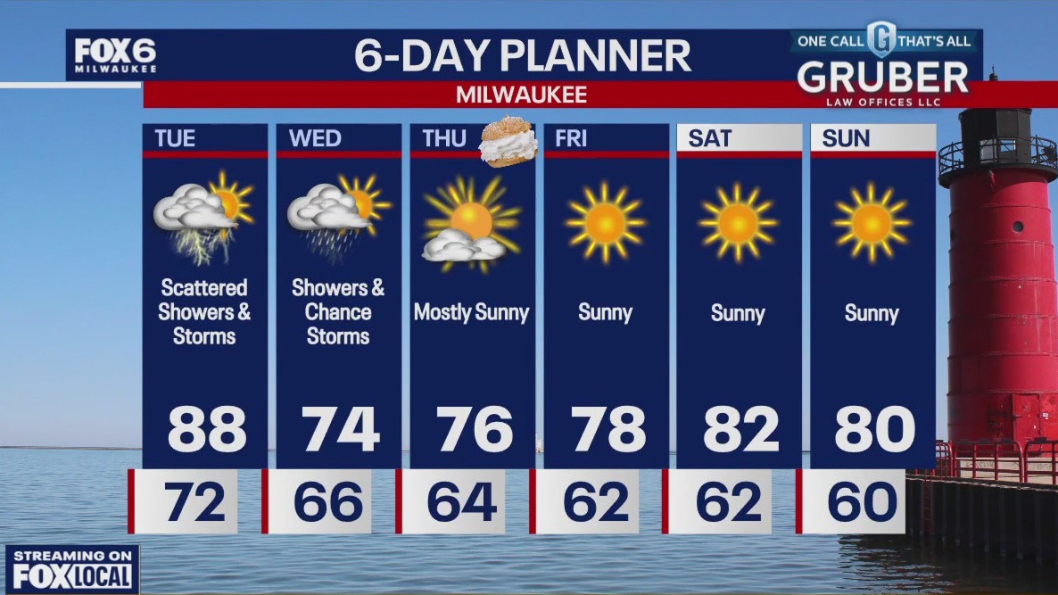 Weather webcast with Rob Haswell