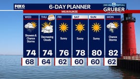 Weather Webcast with Stephanie Barichello