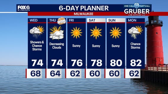 Weather Webcast with Stephanie Barichello