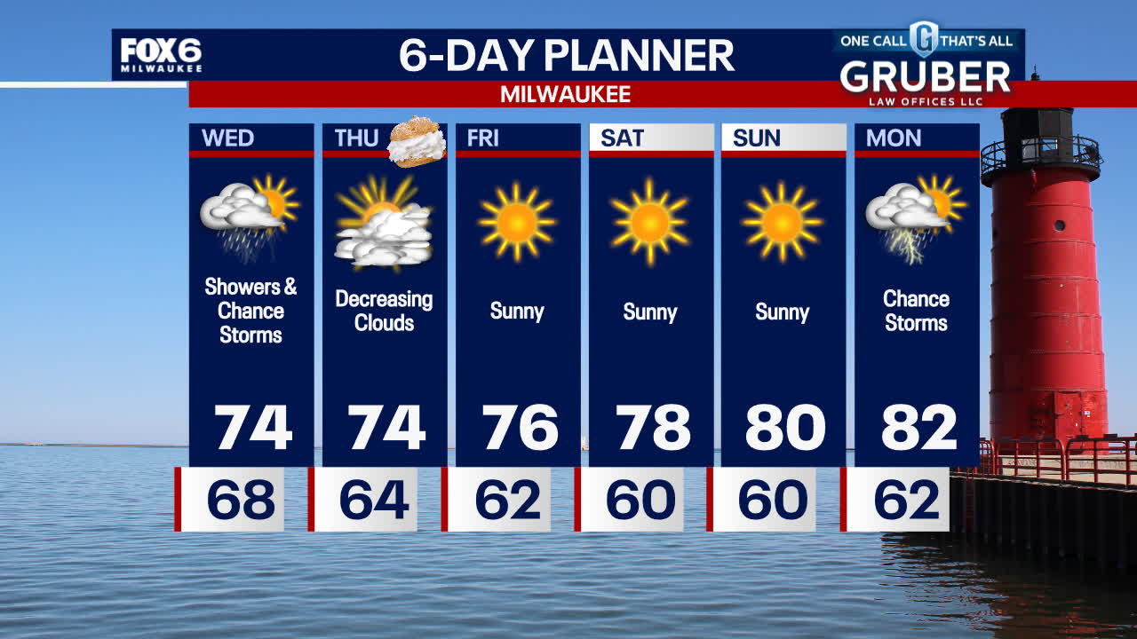 Weather Webcast with Stephanie Barichello