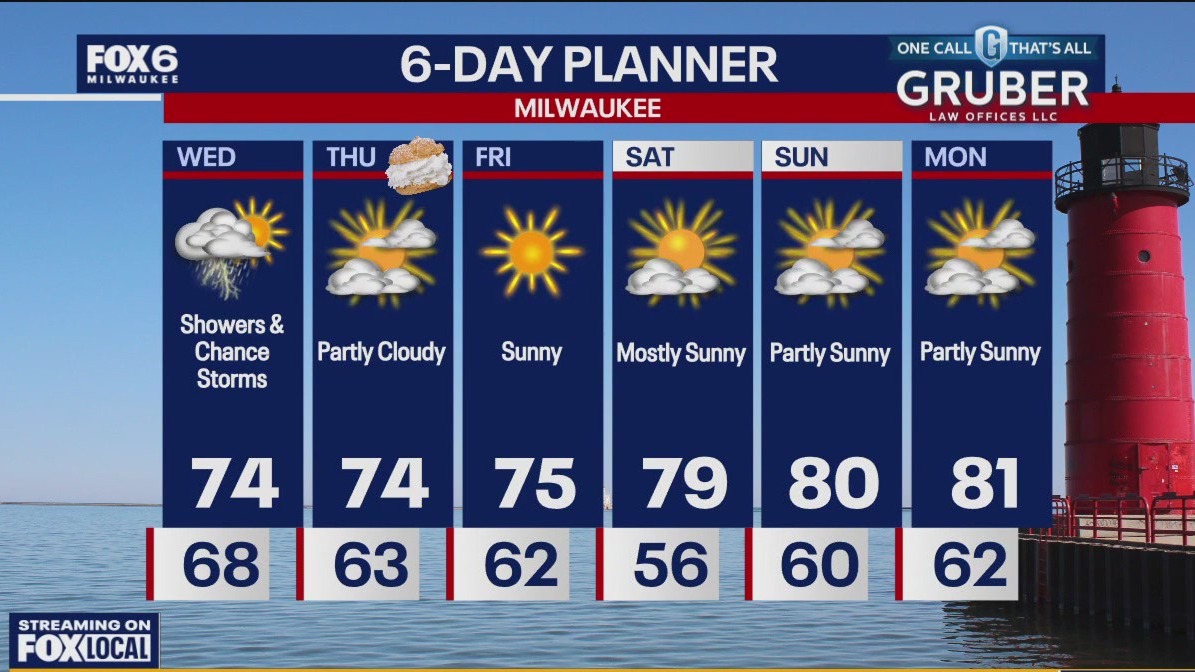 Weather webcast with Lisa Michaels