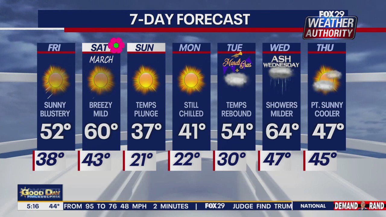 Weather Authority: Friday forecast