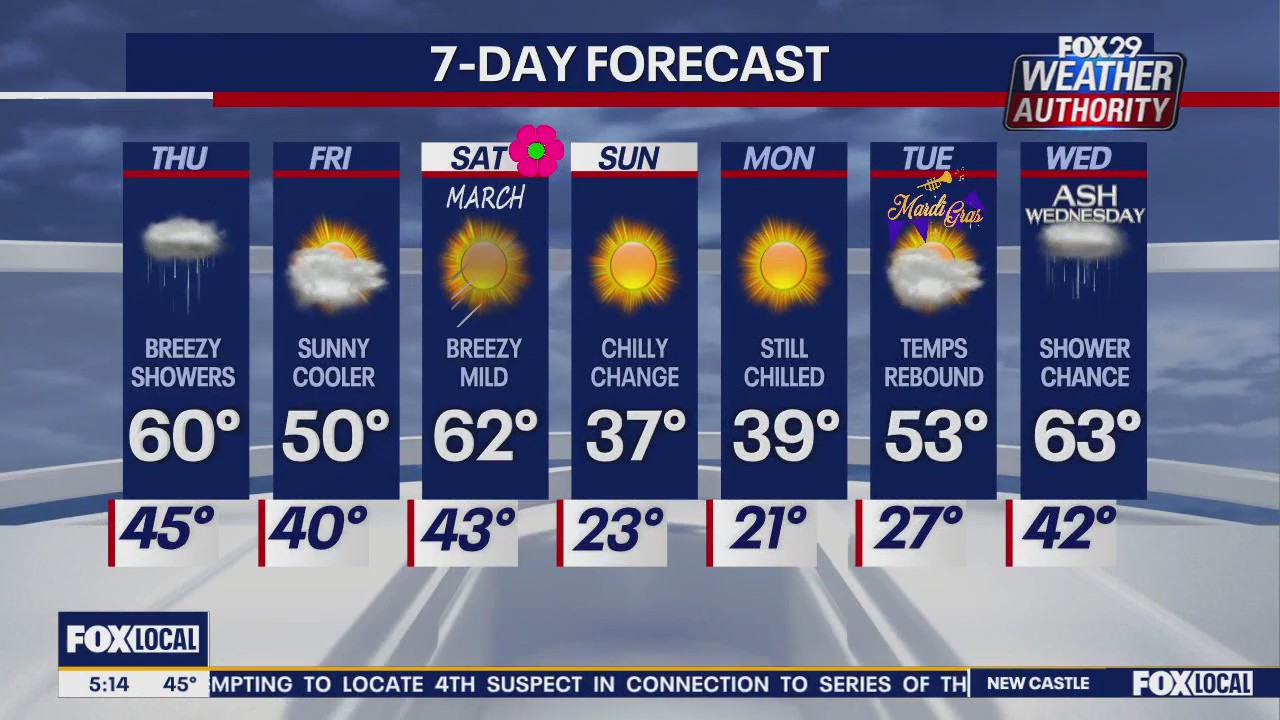 Weather Authority: Thursday morning forecast