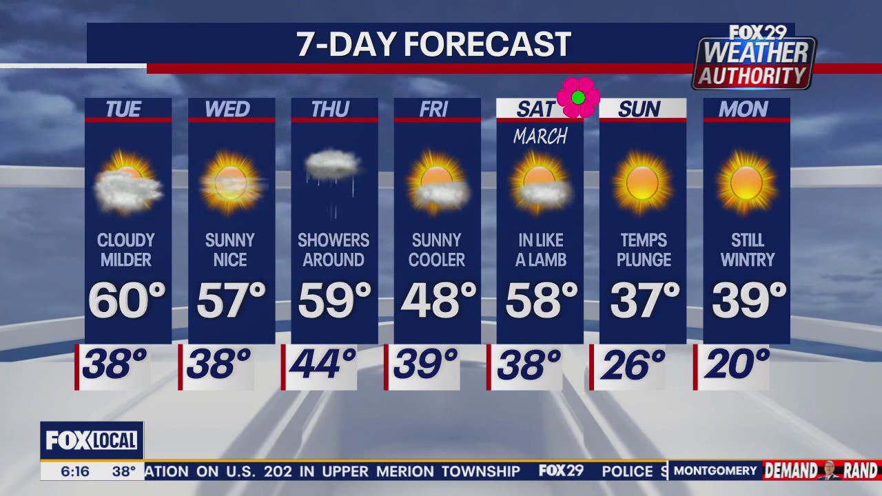 Weather Authority: Tuesday morning forecast