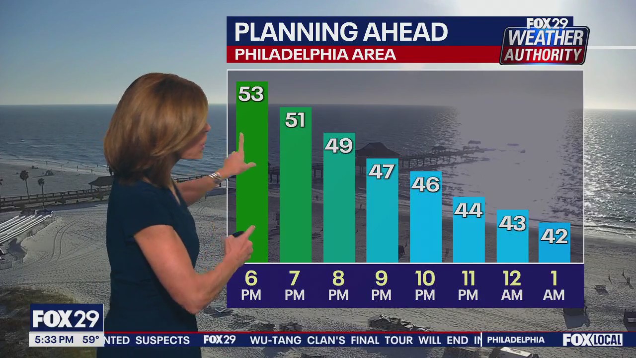 Weather Authority: 5 p.m. Tuesday forecast