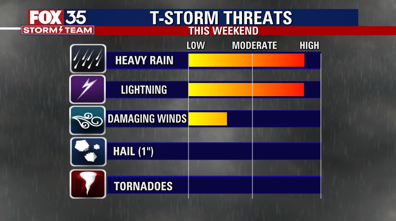Weather Forecast: September 10, 2022
