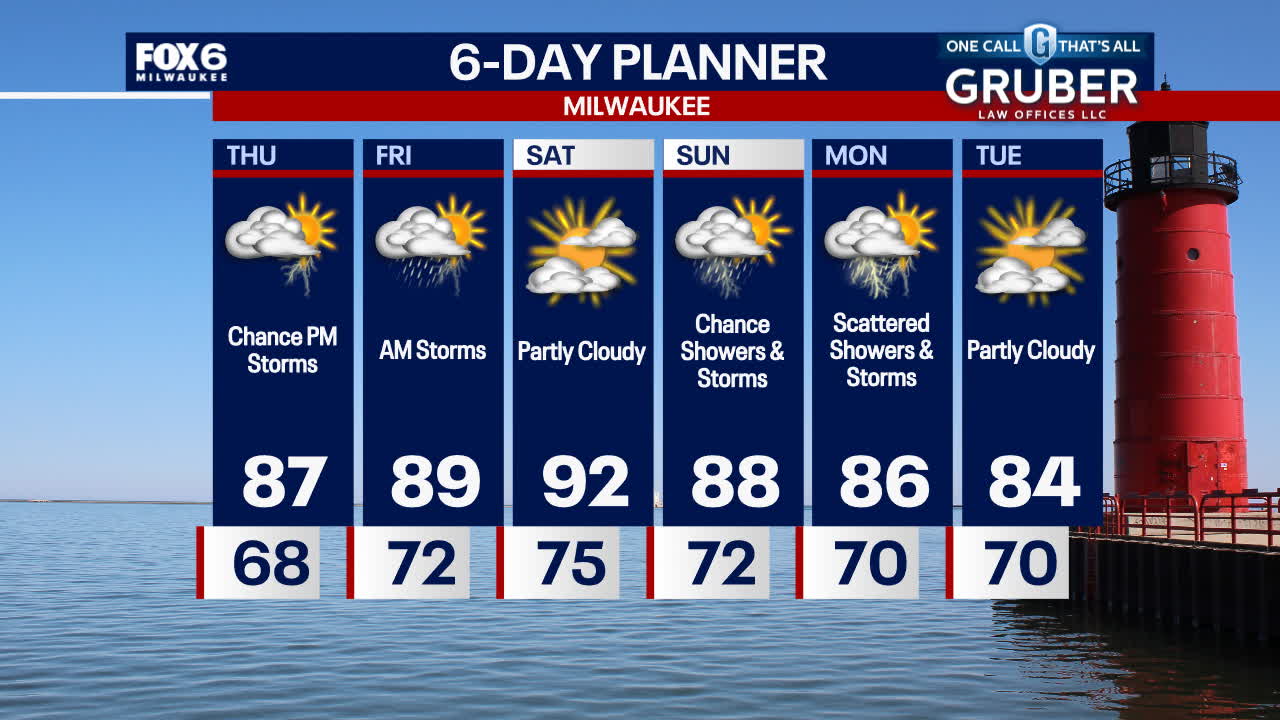 Weather Webcast with Stephanie Barichello