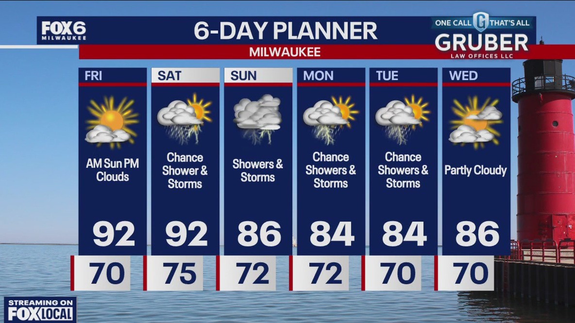 Weather webcast with Tom Wachs