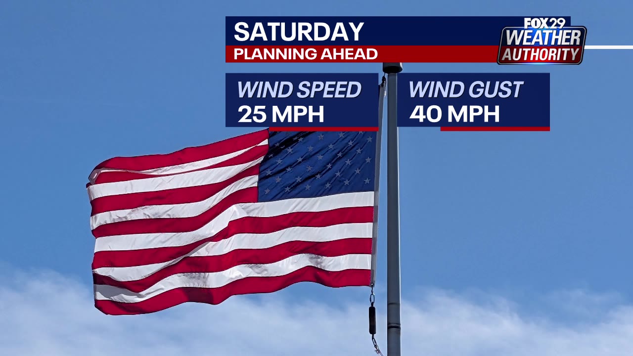 Weather Authority: Saturday forecast update