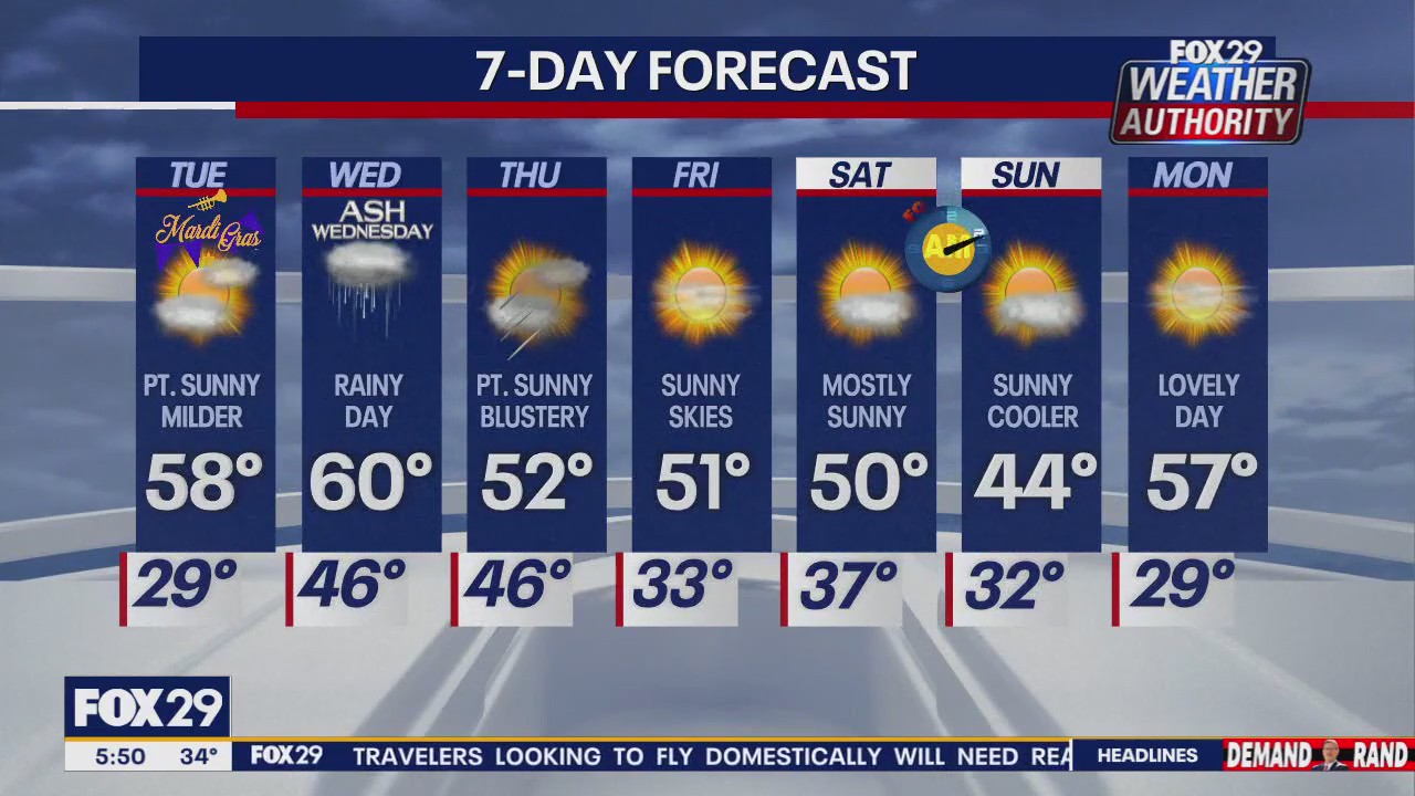 Weather Authority: Tuesday morning forecast