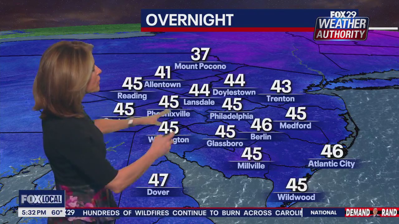 Weather Authority: 5 p.m. Tuesday forecast