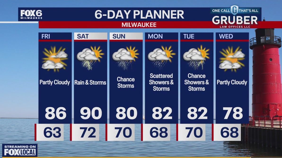 Weather webcast with Rob Haswell