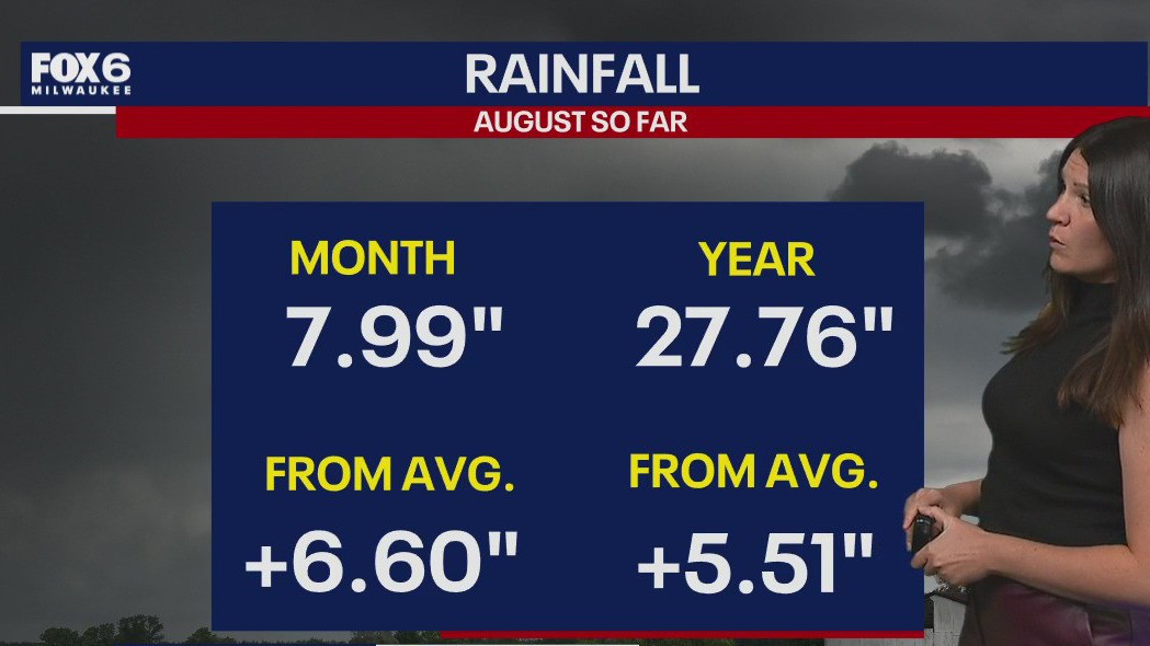 Wisconsin Weather Experts | Aug. 13, 2025