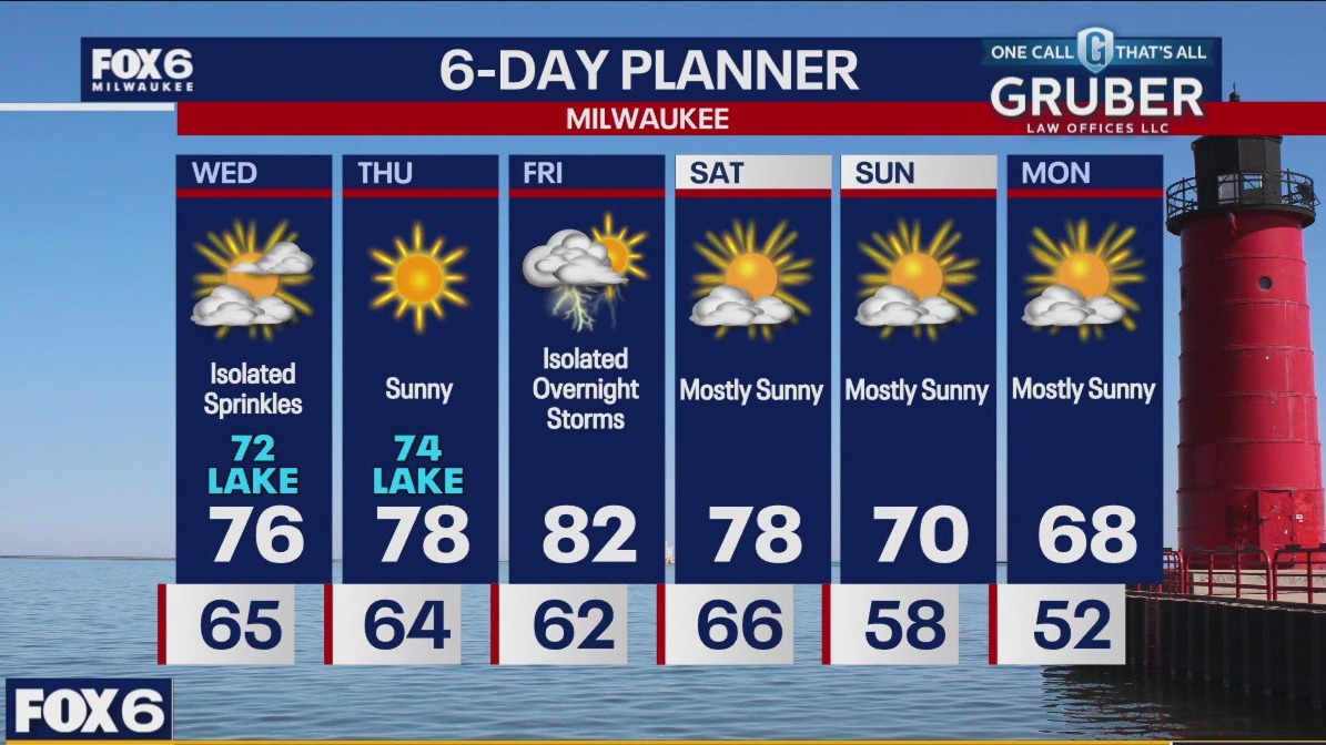 Weather webcast with Stephanie Barichello