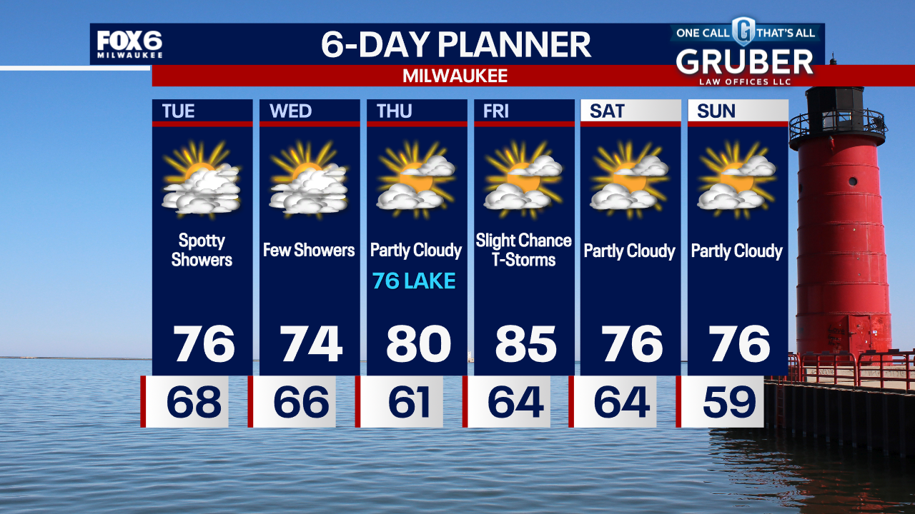 Weather Webcast with Chief Meteorologist Tom Wachs