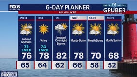 Weather webcast with Rob Haswell