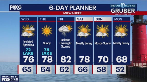 Weather webcast with Rob Haswell