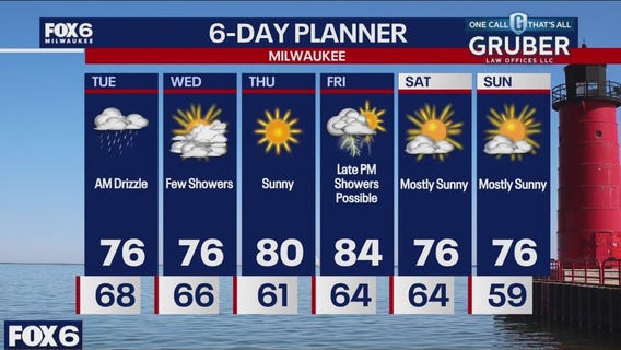 Weather webcast with Rob Haswell