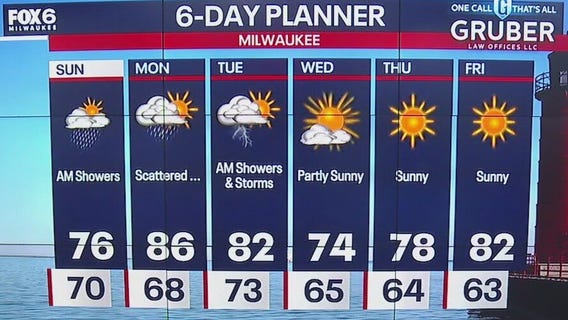 Weather webcast with Rob Haswell