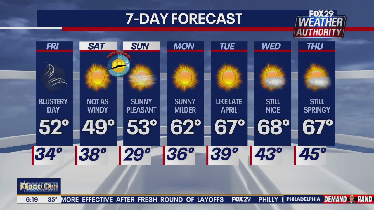 Weather Authority: Friday forecast