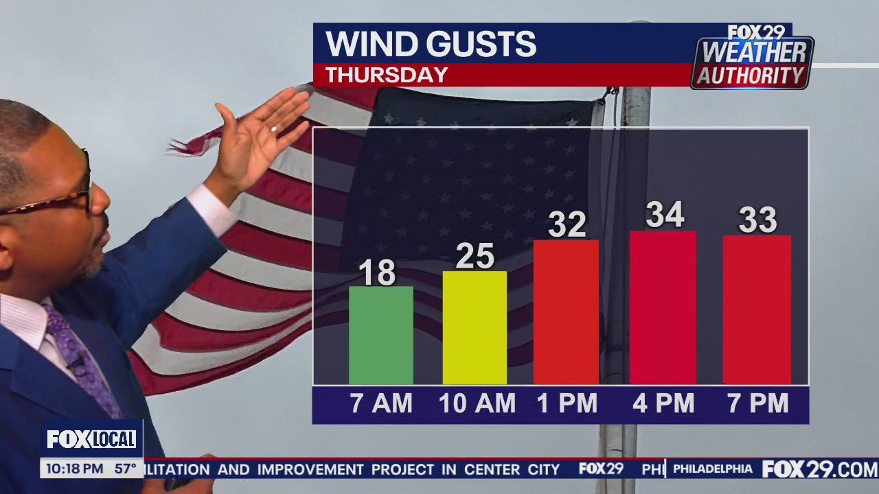 Weather Authority: 10 p.m. Wednesday forecast