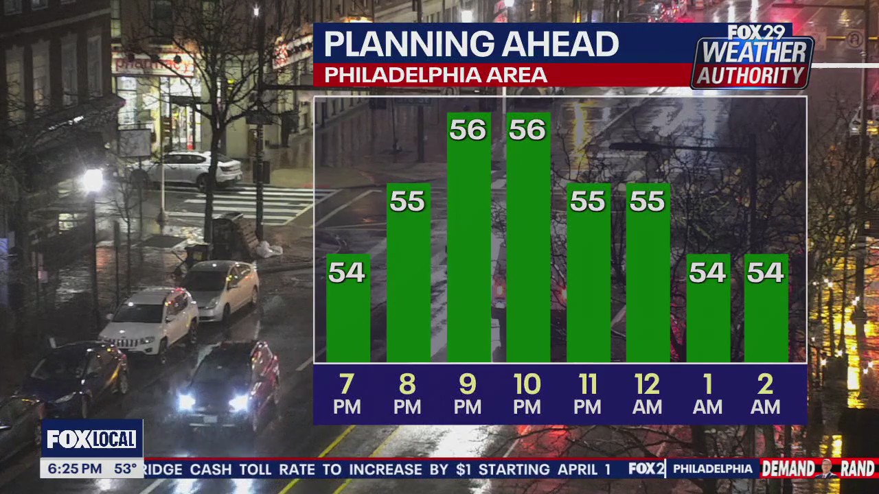 Weather Authority: 6 p.m. Wednesday forecast