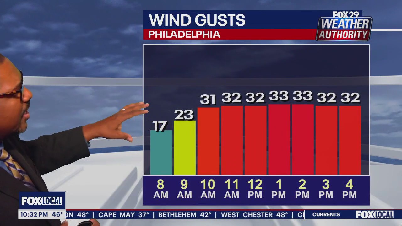 Weather Authority: 10 p.m. Friday forecast