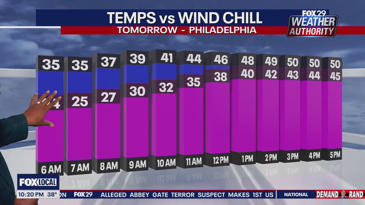 Weather Authority: 10 p.m. Thursday forecast