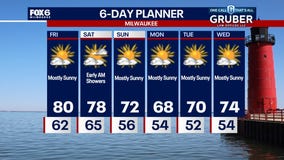 Weather Webcast with Stephanie Barichello