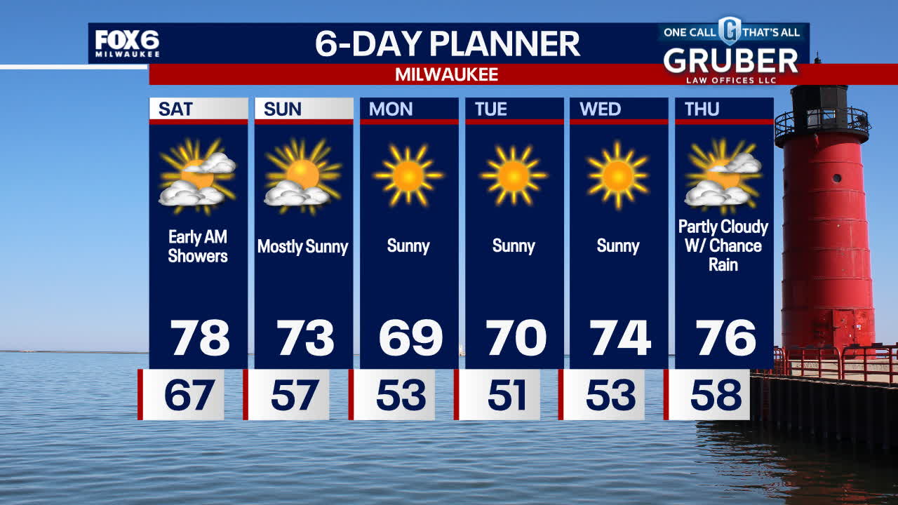 Weather Webcast with Holly Baker