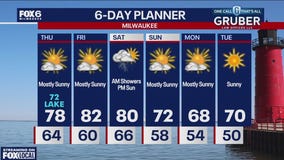 Weather webcast with Rob Haswell