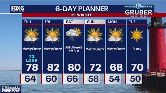 Weather webcast with Rob Haswell