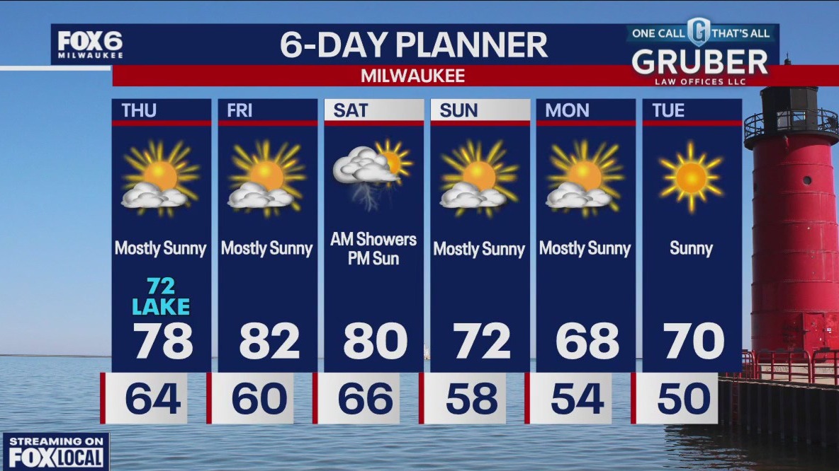 Weather webcast with Rob Haswell