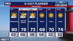 Weather webcast with Rob Haswell