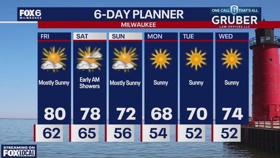 Weather webcast with Rob Haswell