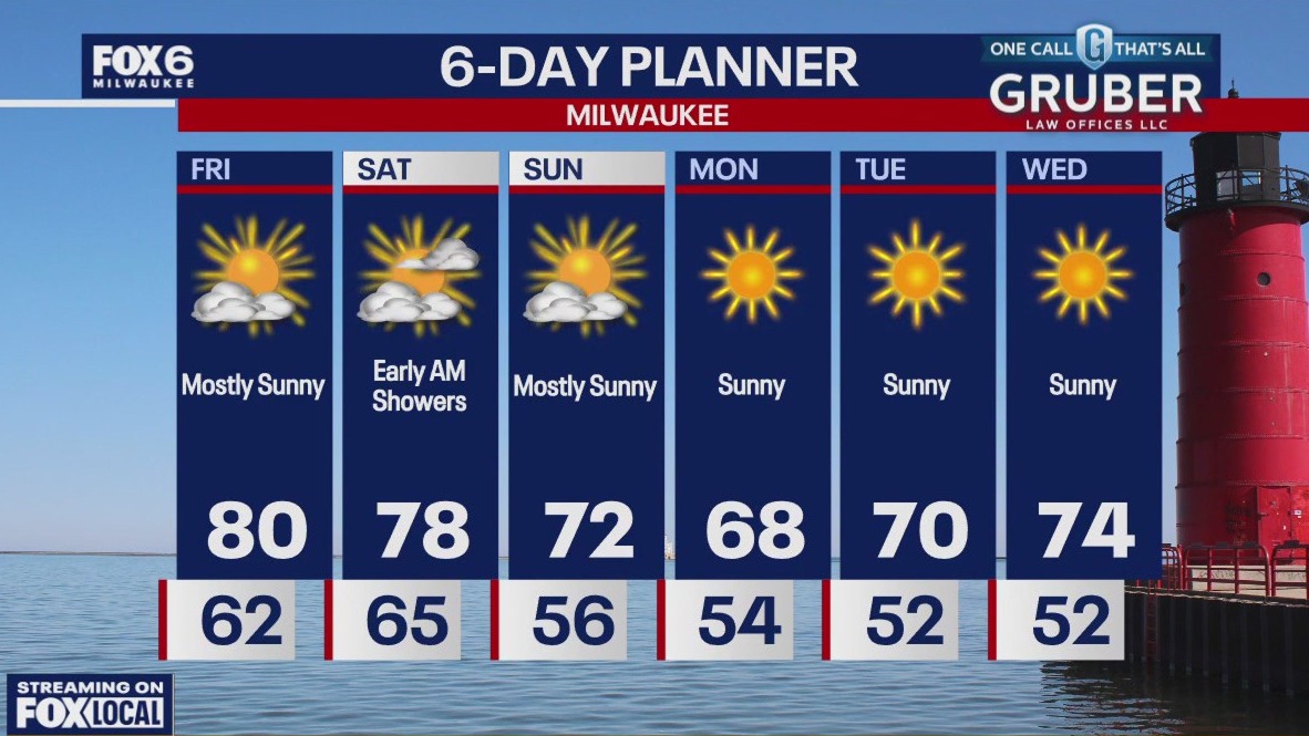 Weather webcast with Rob Haswell