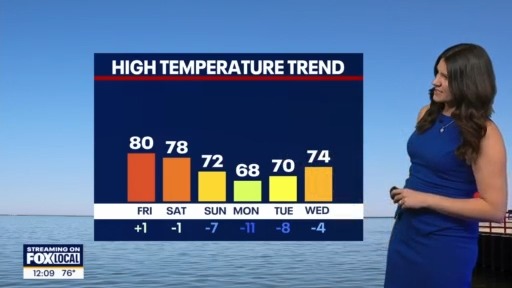 Wisconsin Weather Experts | Aug. 22, 2025