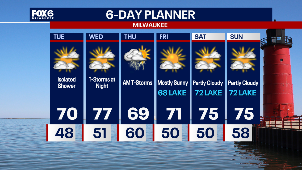Weather Webcast with Chief Meteorologist Tom Wachs