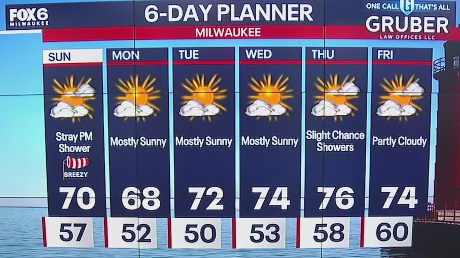 Weather webcast with Stephanie Barichello