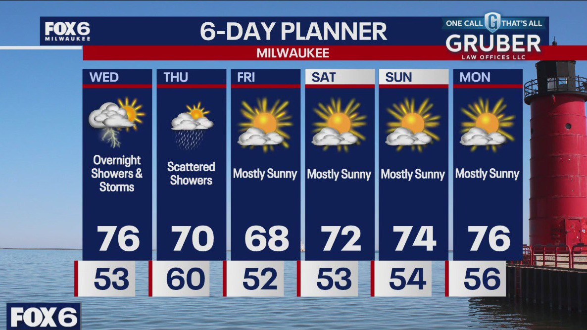 Weather webcast with Rob Haswell