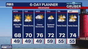 Weather webcast with Rob Haswell