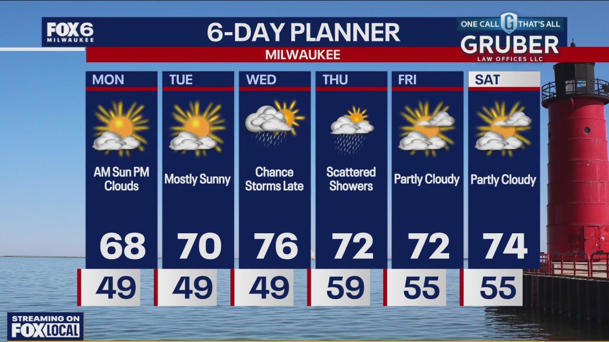 Weather webcast with Rob Haswell