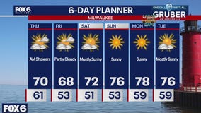 Weather webcast with Rob Haswell