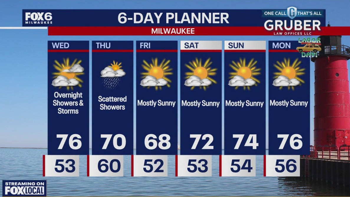 Weather webcast with Stephanie Barichello