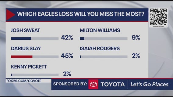 Which Eagles loss will you miss the most?
