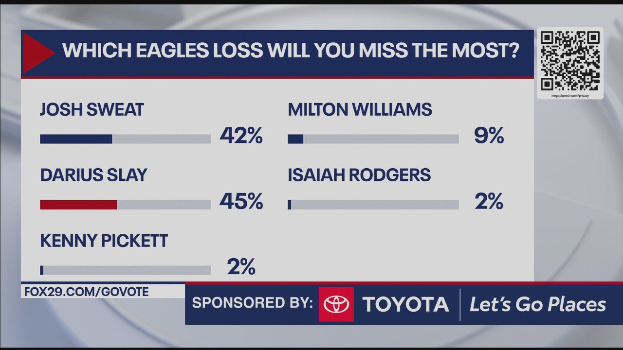 Which Eagles loss will you miss the most?