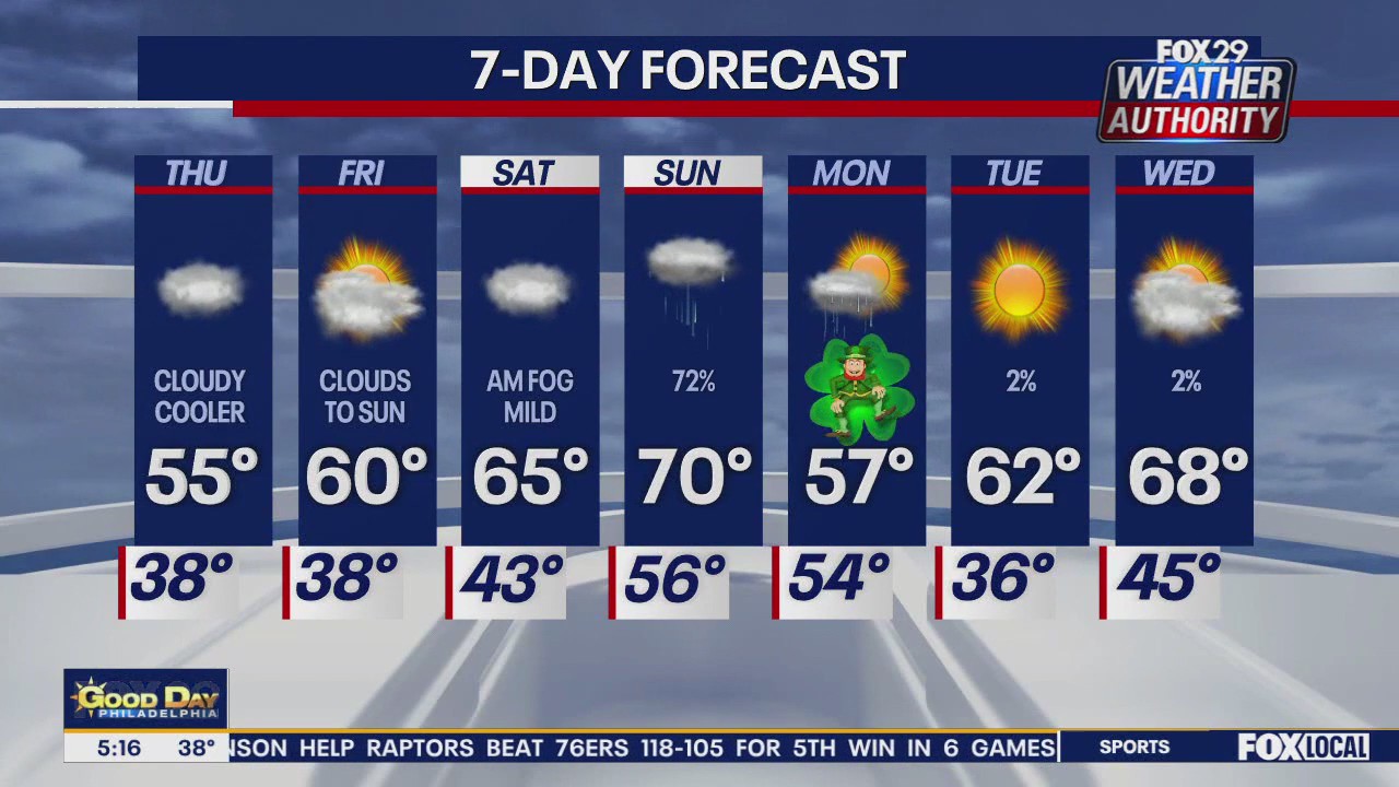 Weather Authority: Thursday forecast