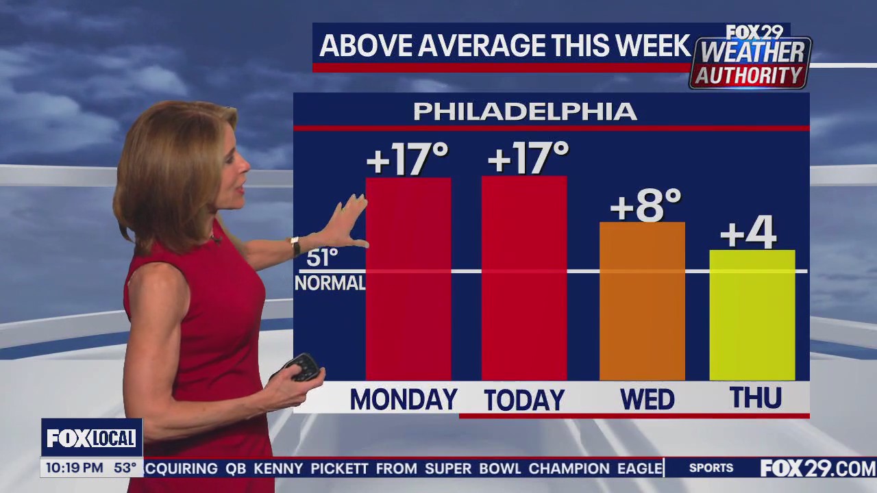 Weather Authority: 10 p.m. Tuesday forecast